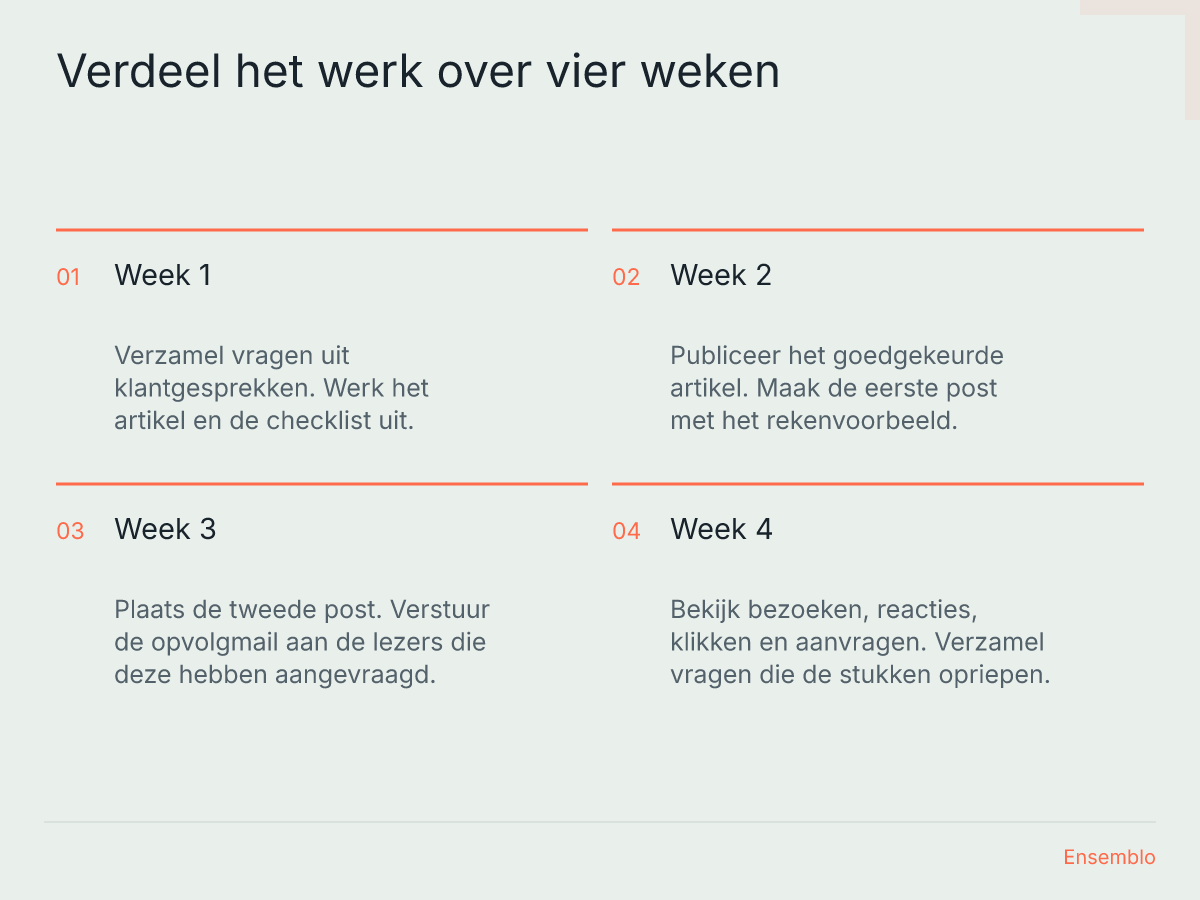 Visueel overzicht van de aanpak uit dit artikel